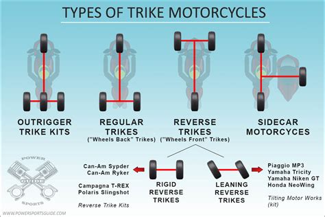 The 10 Best Trike Motorcycle to Buy [Video]